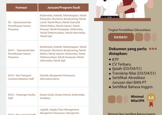 KAI Perluas Akses Kesempatan Kerja bagi Talenta Muda melalui Job Fair Nasional Naker Fest 2025
