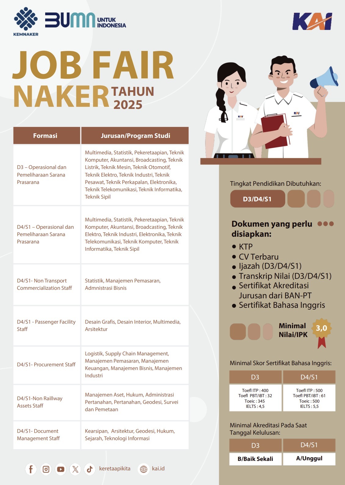 KAI Perluas Akses Kesempatan Kerja bagi Talenta Muda melalui Job Fair Nasional Naker Fest 2025